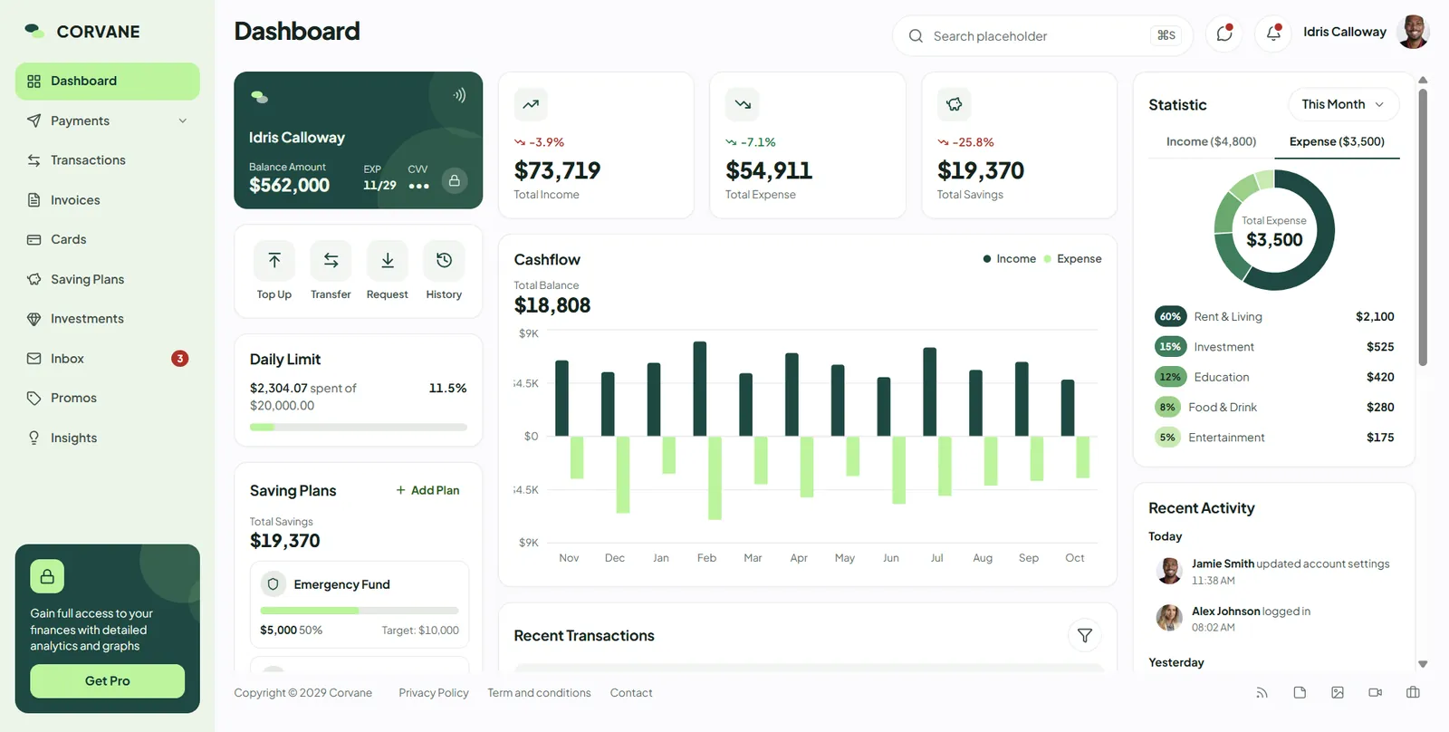 Corvane dashboard showing account balance, cashflow chart and an expense breakdown donut