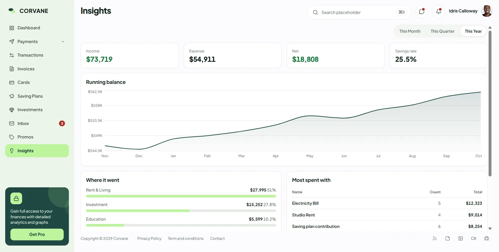 Corvane insights with income, expense, net, savings rate and a running balance line chart