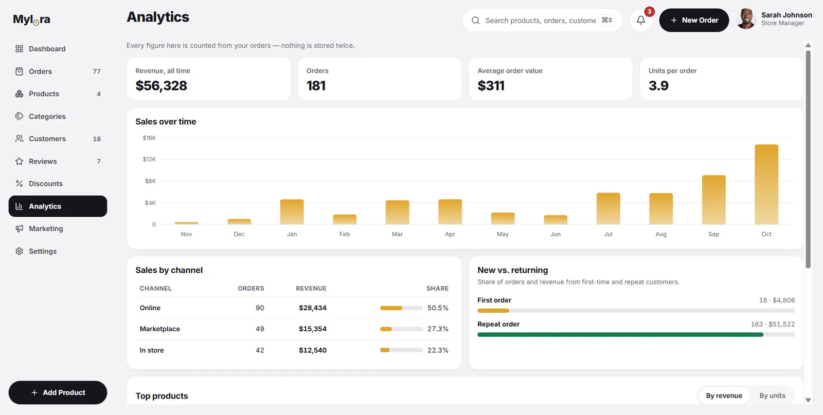 Mylora analytics screen showing charts at full data volume